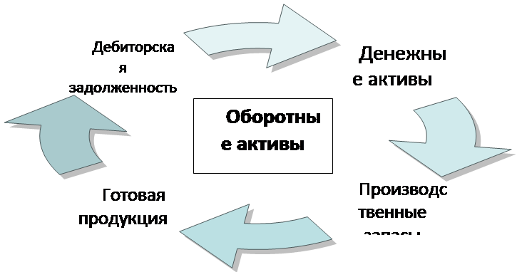 Циклічна діаграма