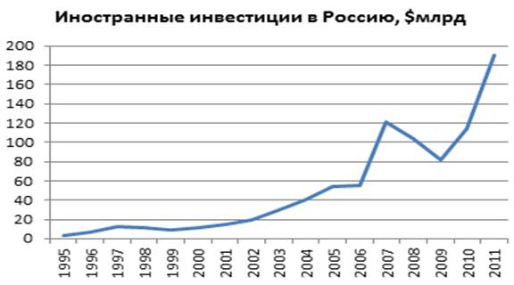 http://upload.wikimedia.org/wikipedia/ru/c/ce/FIRF19952009.png